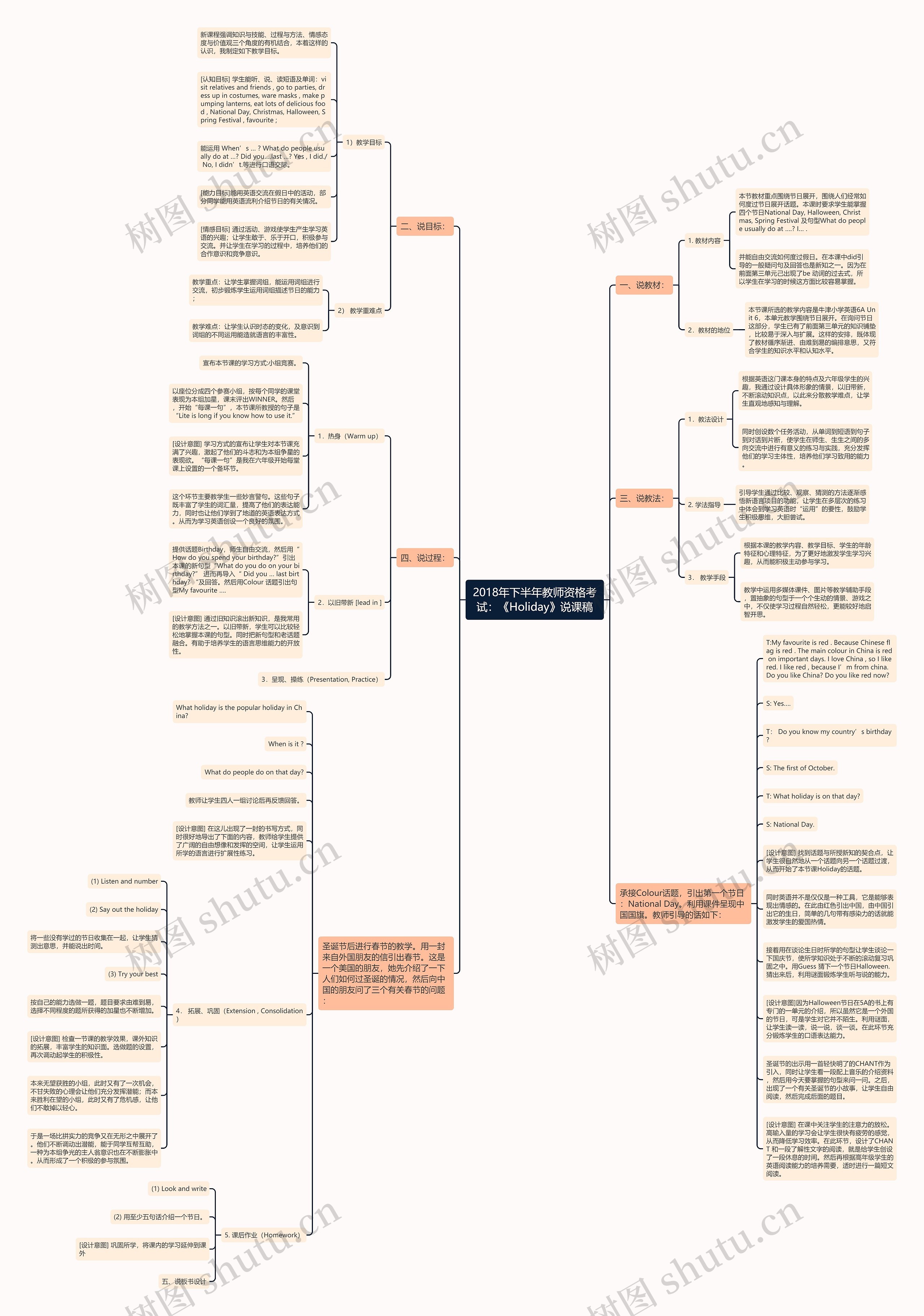 2018年下半年教师资格考试：《Holiday》说课稿思维导图