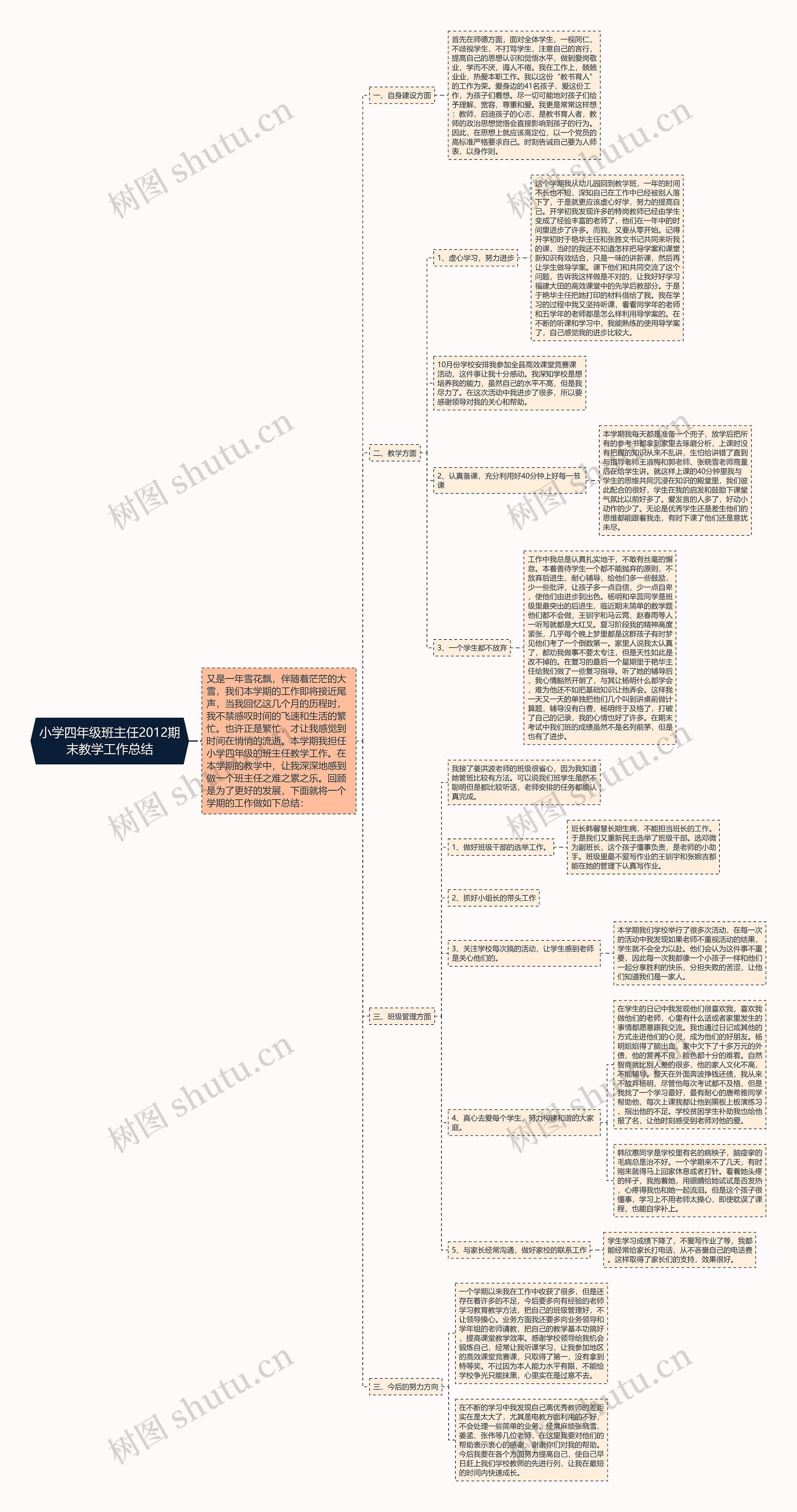 小学四年级班主任2012期末教学工作总结思维导图