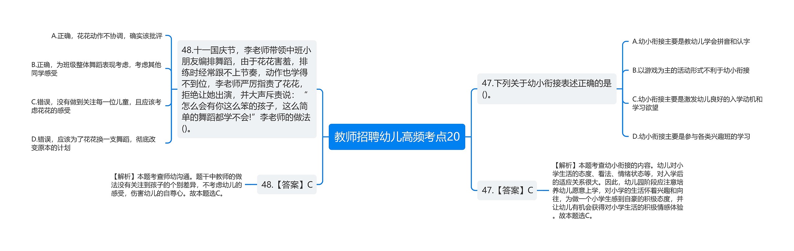 教师招聘幼儿高频考点20思维导图