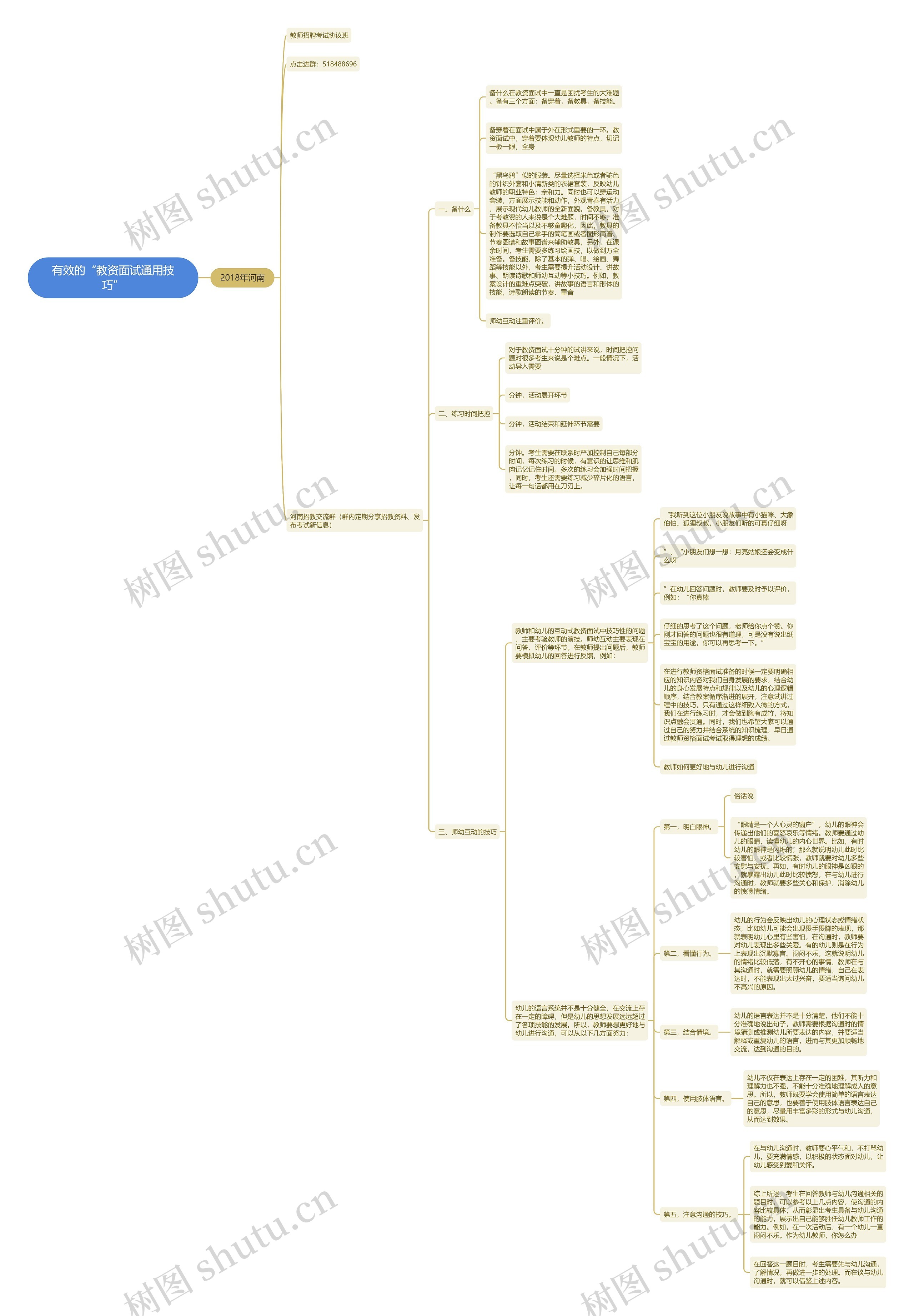 有效的“教资面试通用技巧”思维导图