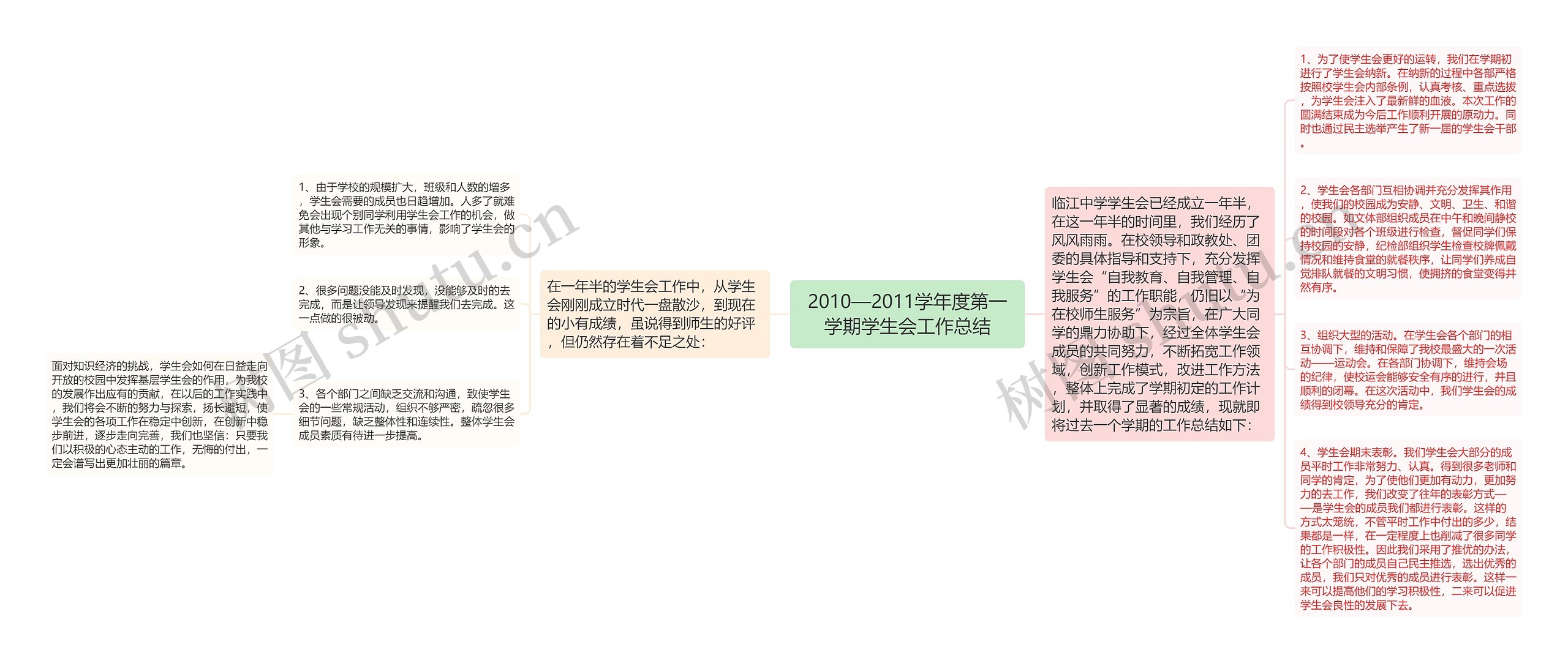 2010—2011学年度第一学期学生会工作总结