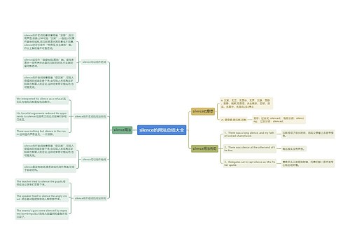 silence的用法总结大全