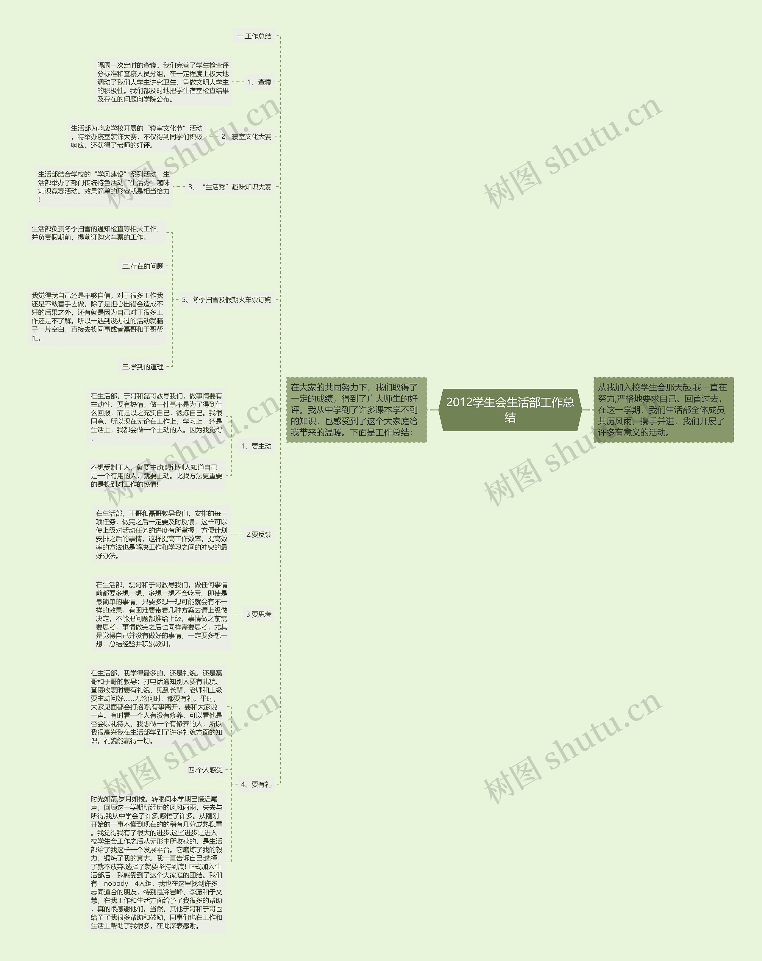 2012学生会生活部工作总结