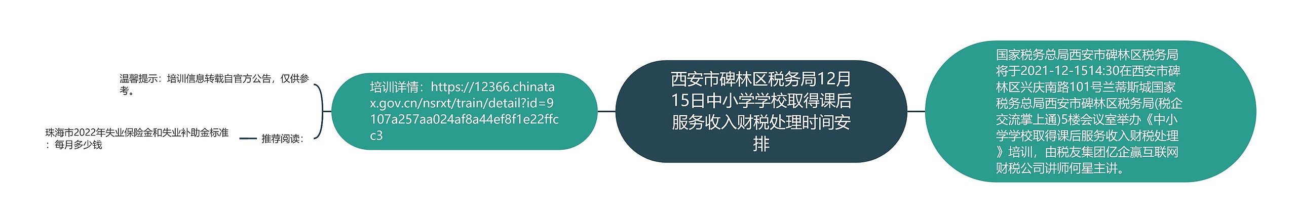 西安市碑林区税务局12月15日中小学学校取得课后服务收入财税处理时间安排思维导图