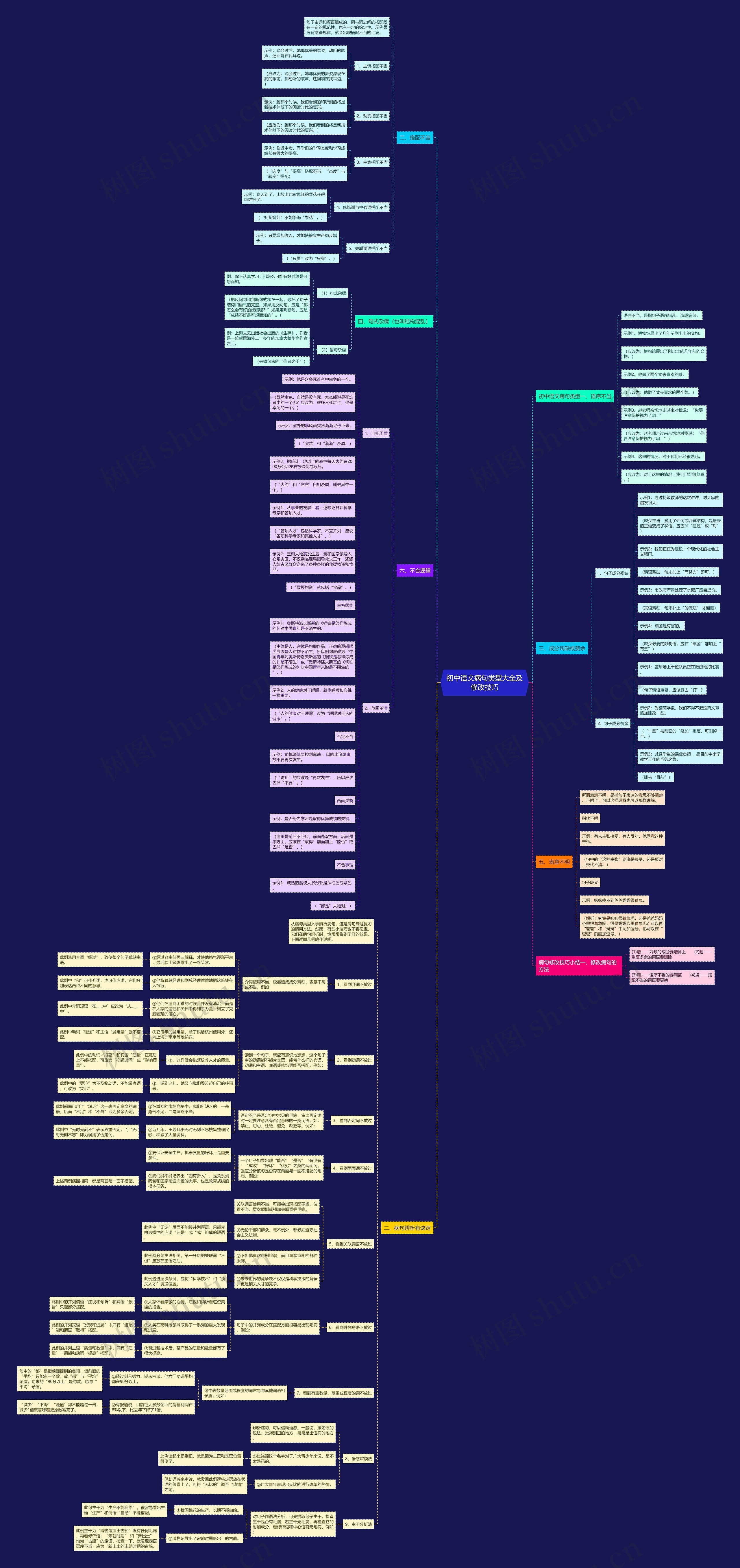 初中语文病句类型大全及修改技巧思维导图