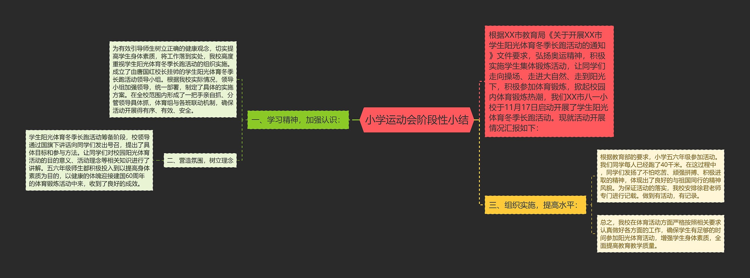 小学运动会阶段性小结思维导图
