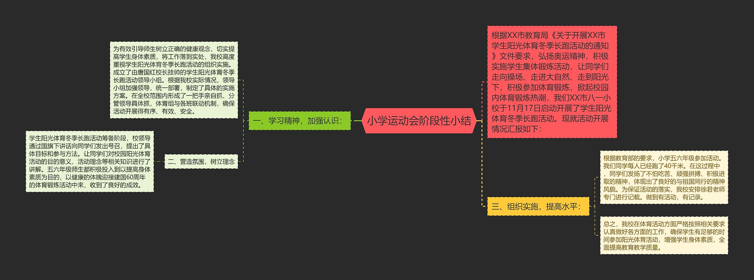 小学运动会阶段性小结 小学运动会阶段性小结