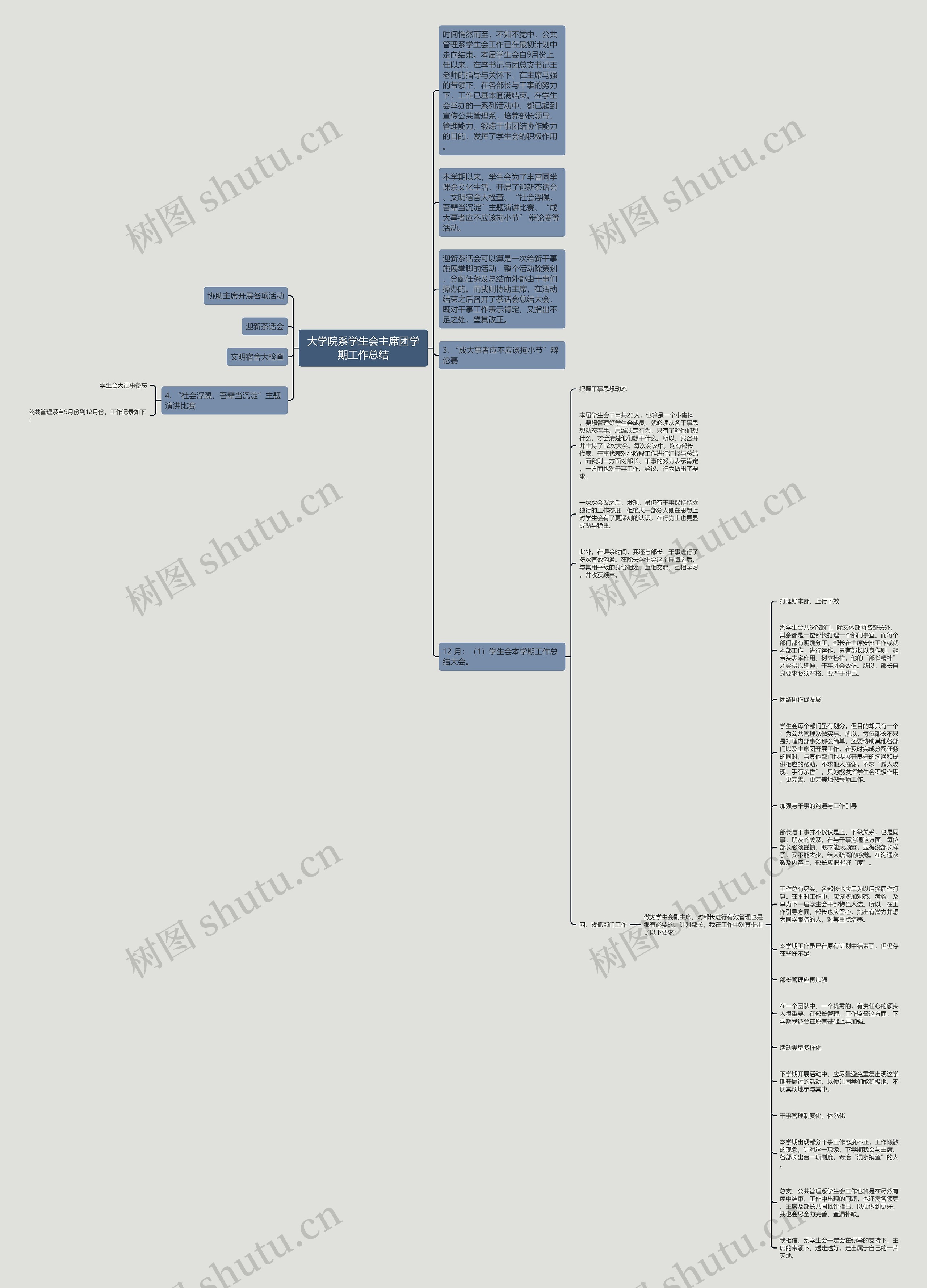 大学院系学生会主席团学期工作总结思维导图