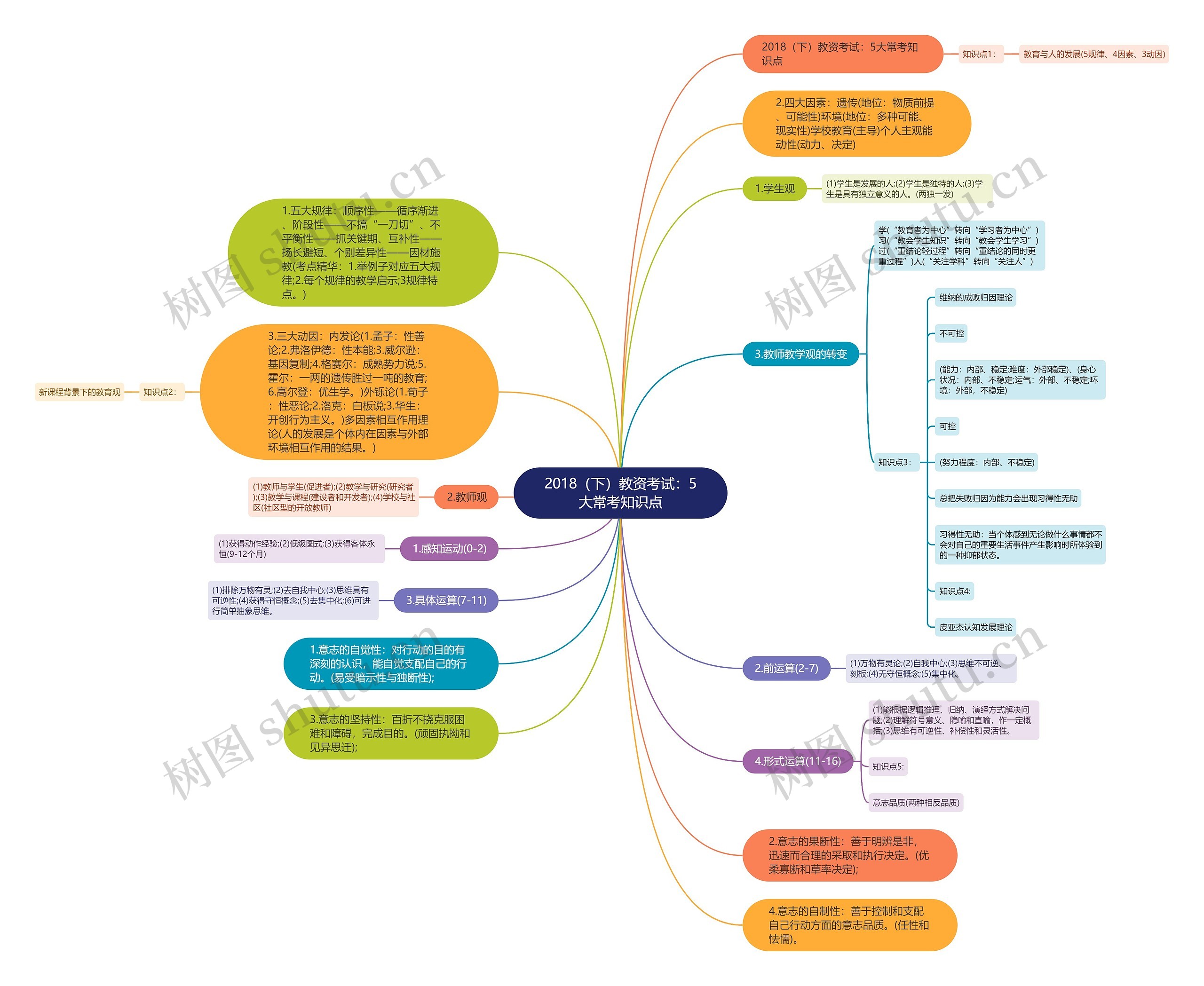2018（下）教资考试：5大常考知识点思维导图