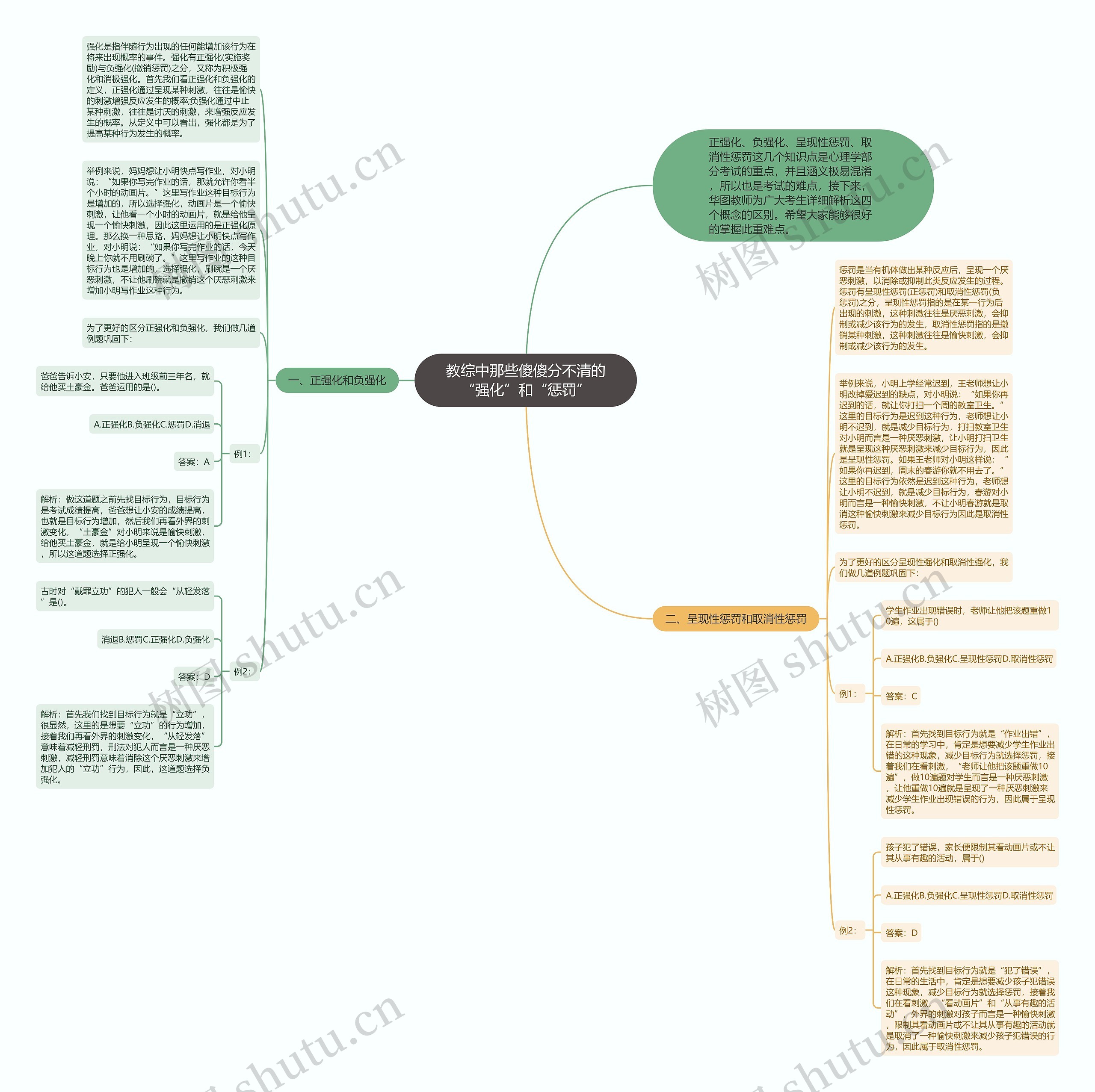 教综中那些傻傻分不清的“强化”和“惩罚”思维导图
