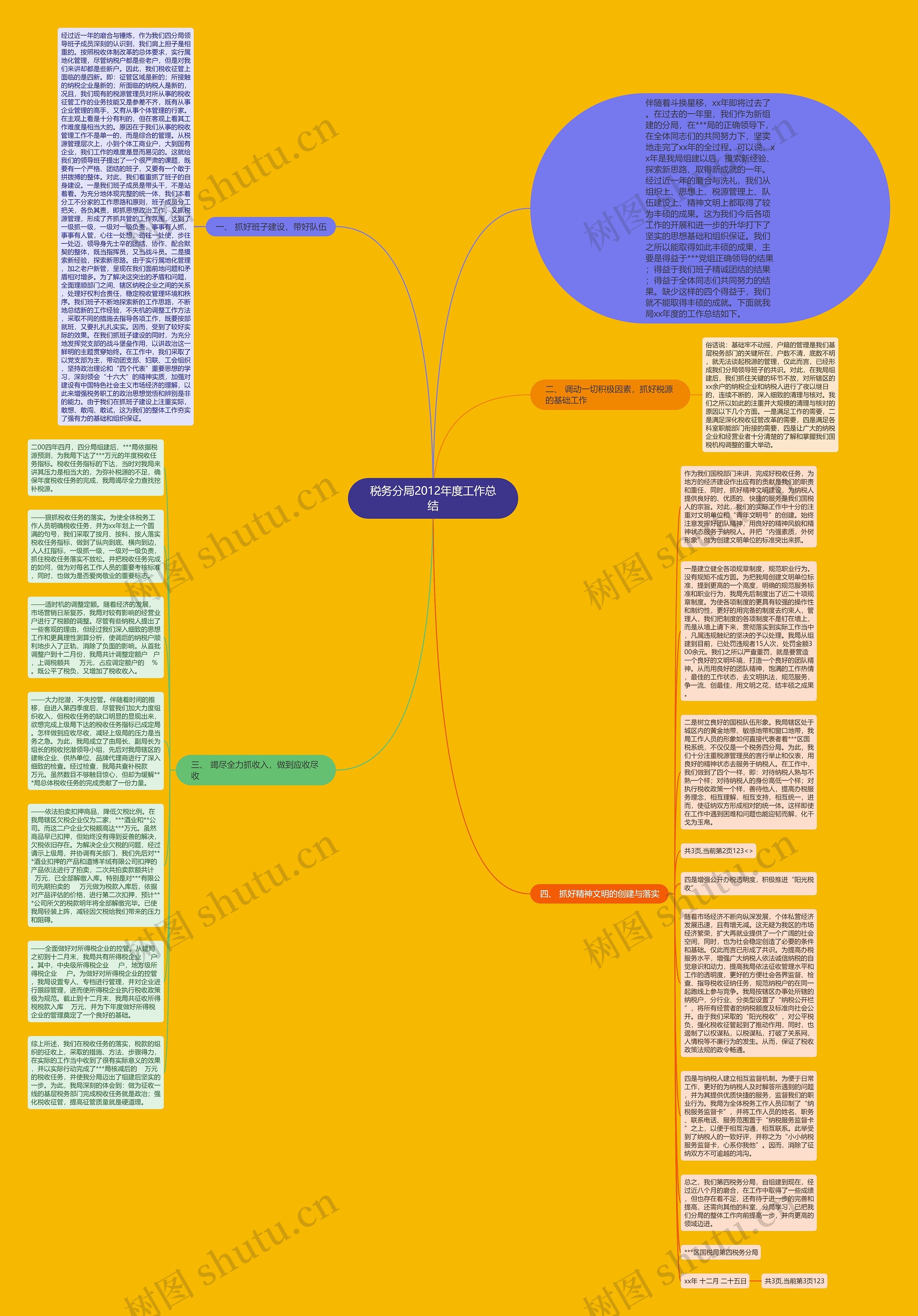 税务分局2012年度工作总结思维导图