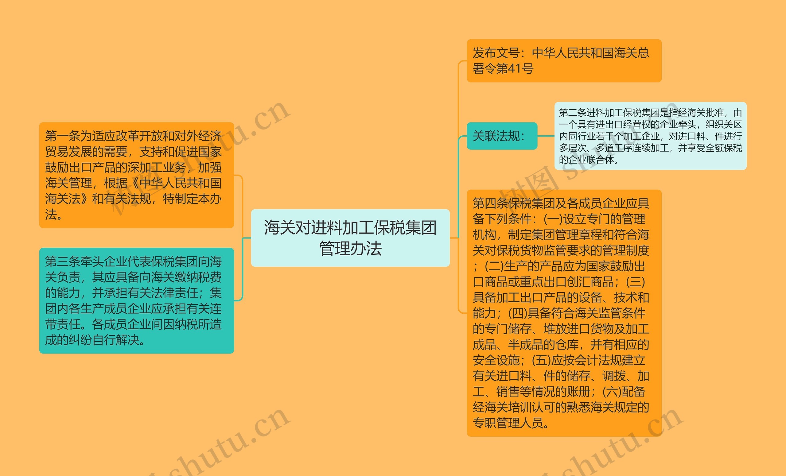 海关对进料加工保税集团管理办法