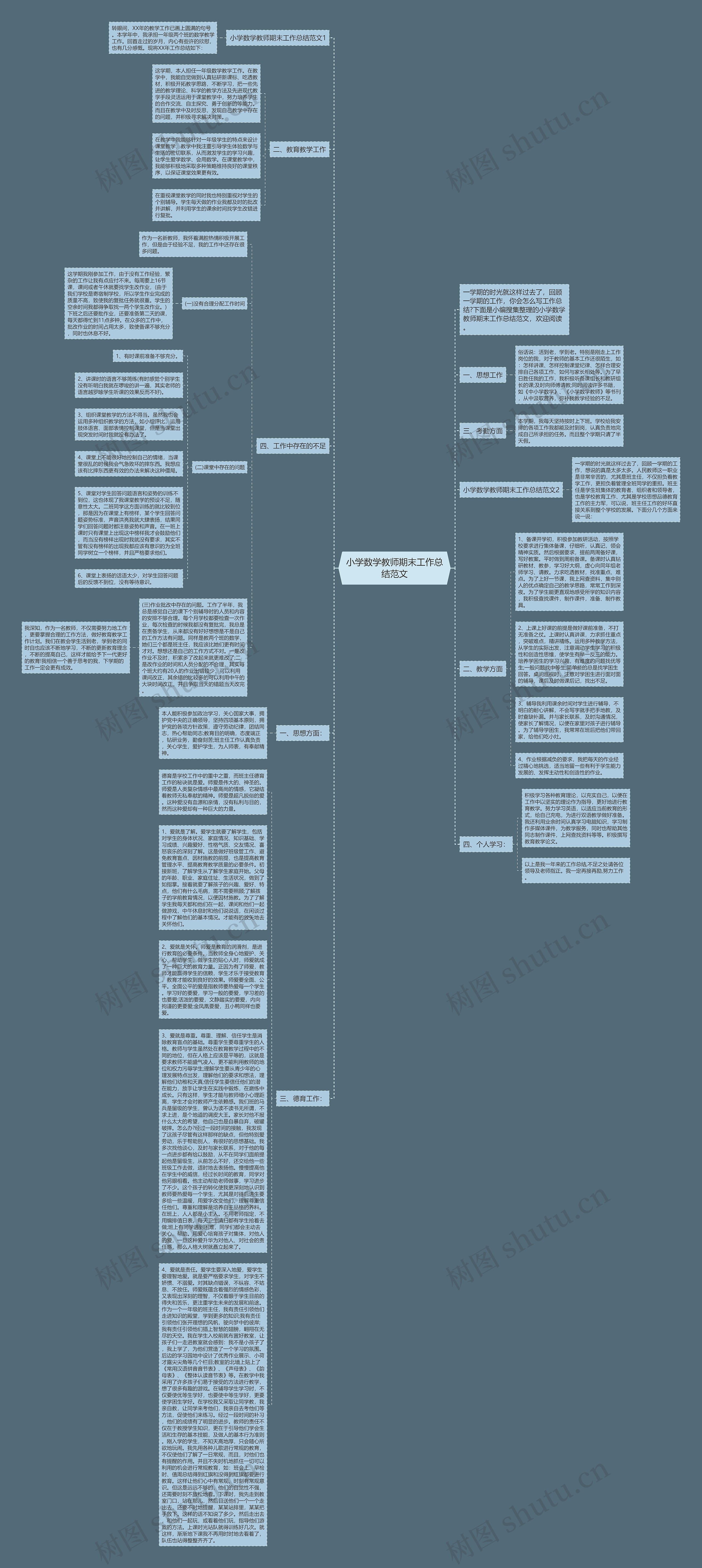 小学数学教师期末工作总结范文思维导图