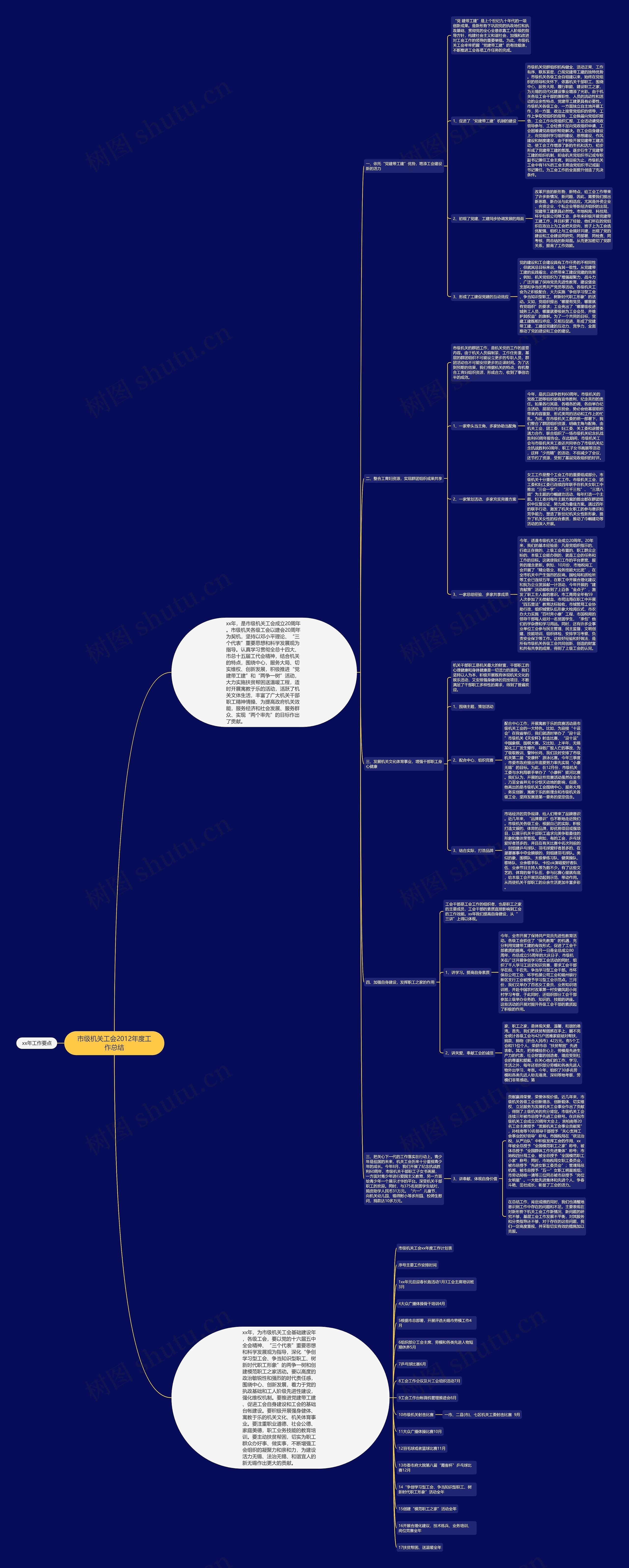 市级机关工会2012年度工作总结 市级机关工会2012年度工作总结