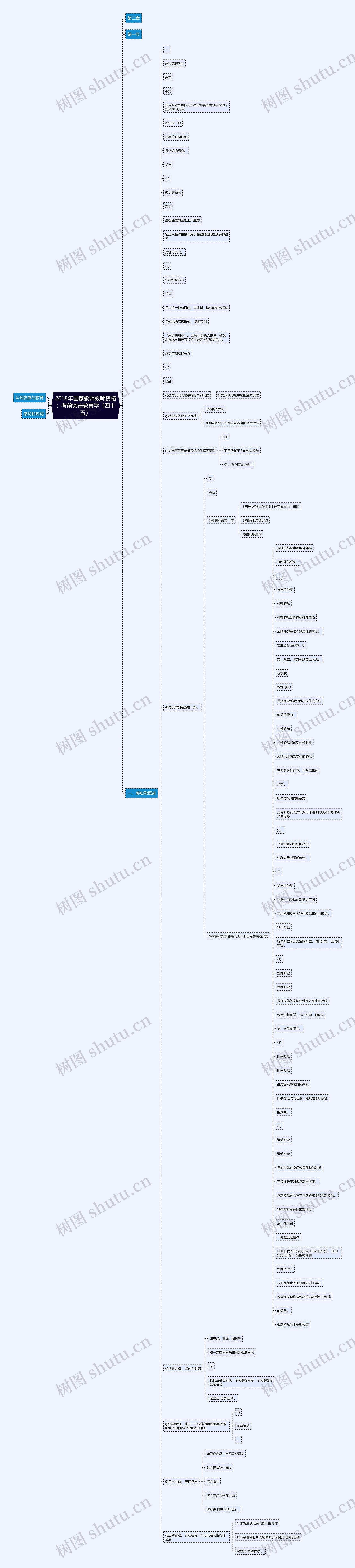 2018年国家教师教师资格：考前突击教育学（四十五）思维导图