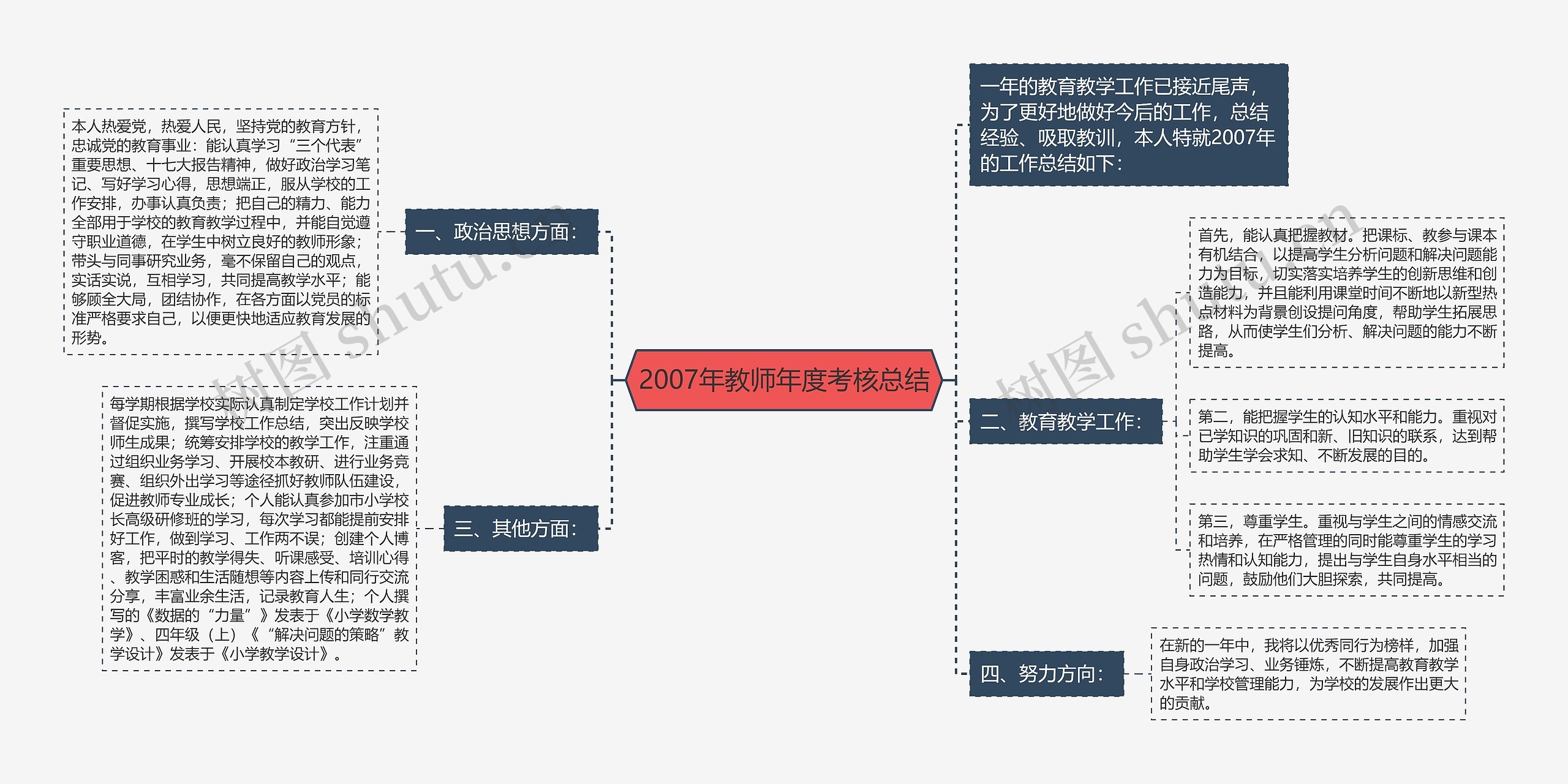 2007年教师年度考核总结