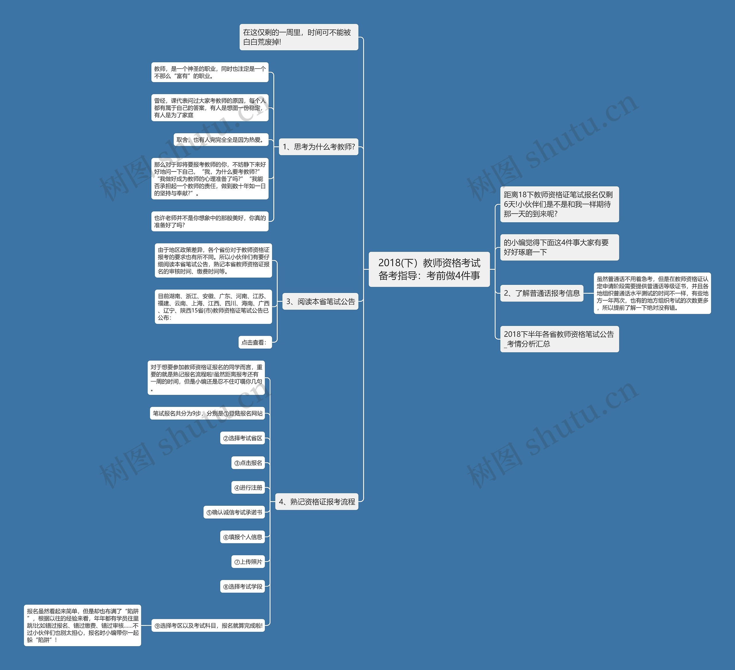 2018(下）教师资格考试备考指导：考前做4件事思维导图