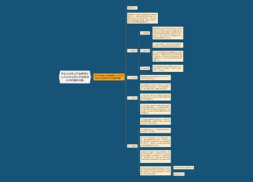 萍乡市住房公积金管理中心2022年住房公积金缴存比例和基数调整