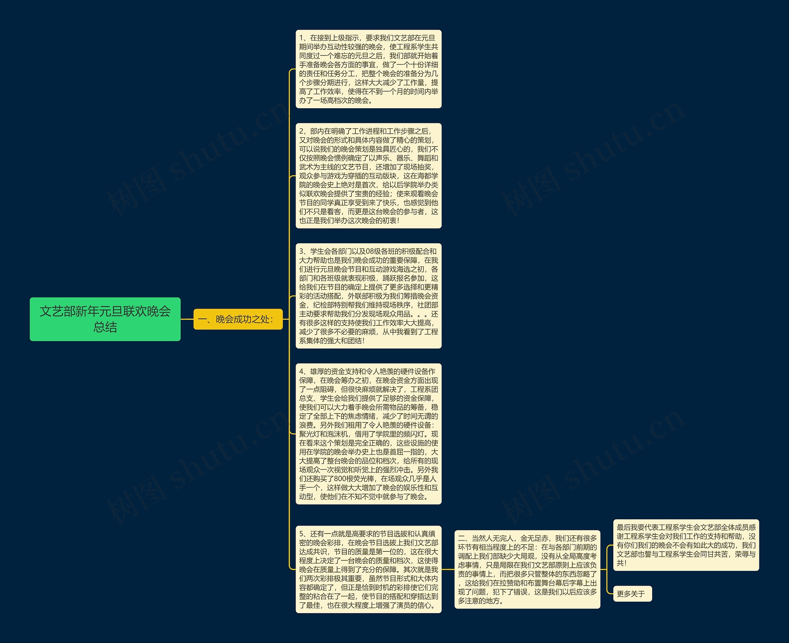 文艺部新年元旦联欢晚会总结思维导图
