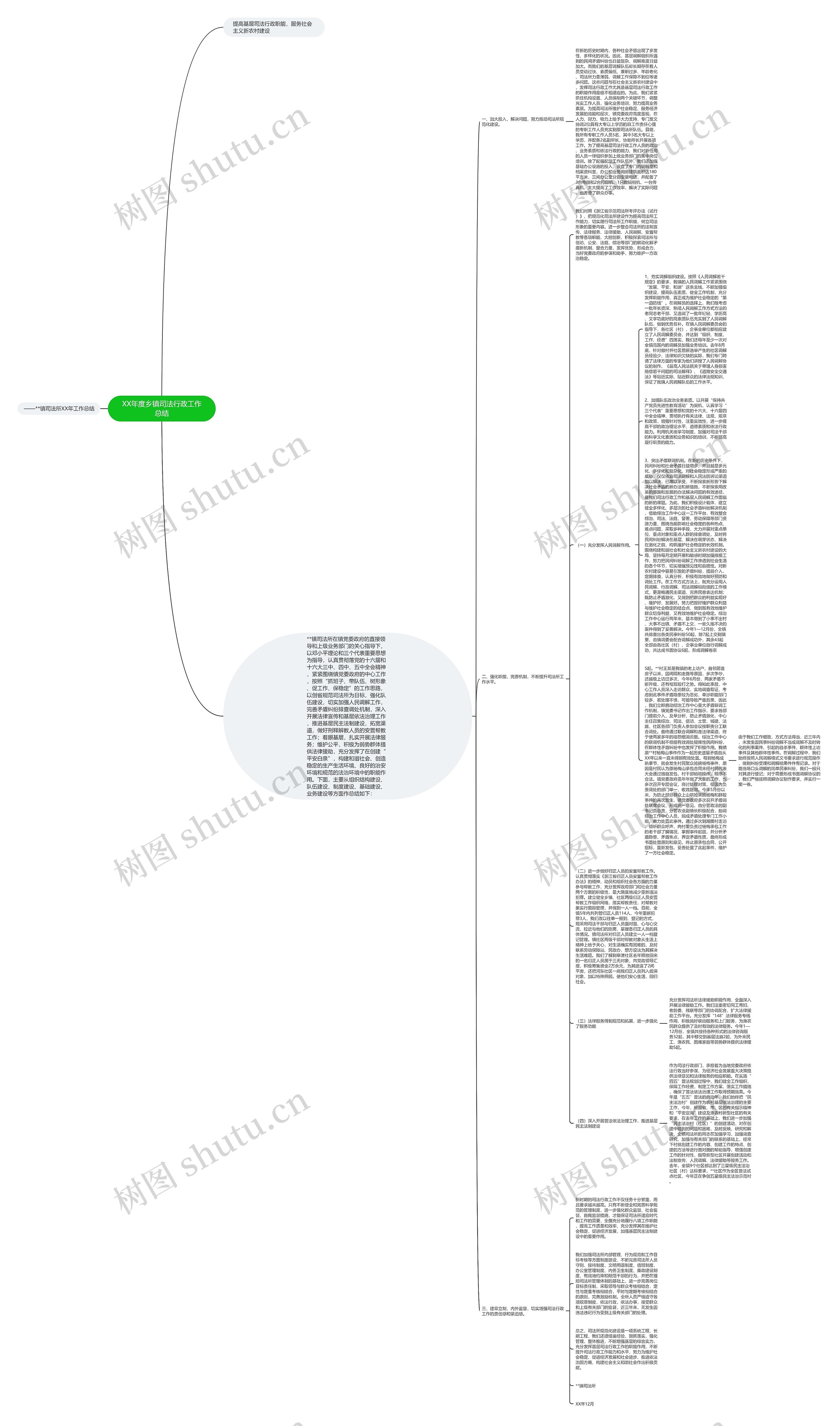 XX年度乡镇司法行政工作总结思维导图