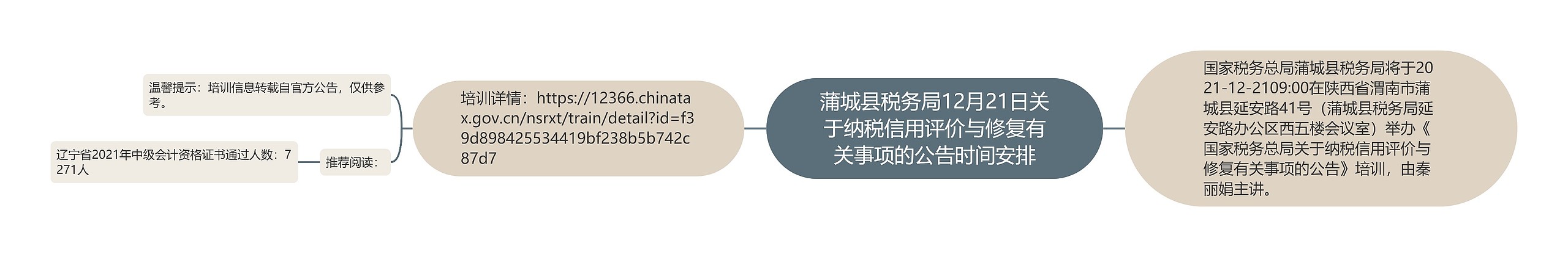 蒲城县税务局12月21日关于纳税信用评价与修复有关事项的公告时间安排