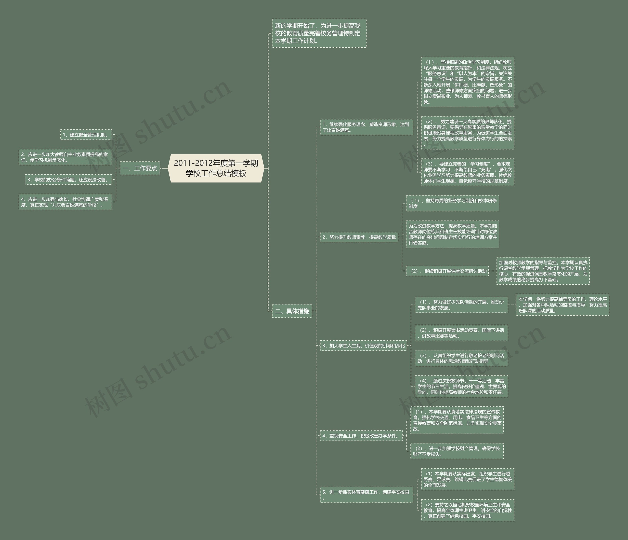2011-2012年度第一学期学校工作总结模板 2011-2012年度第一学期学校工作总结模板
