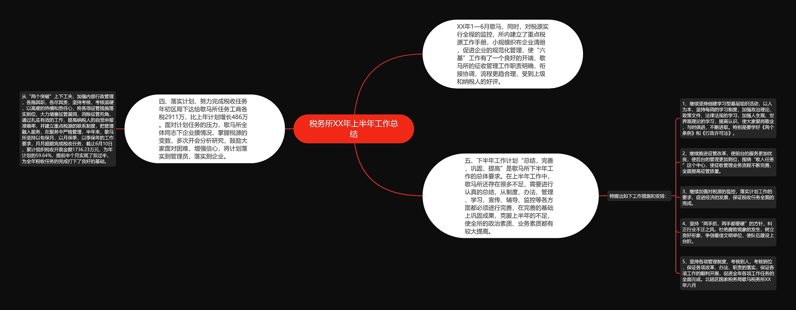 税务所XX年上半年工作总结