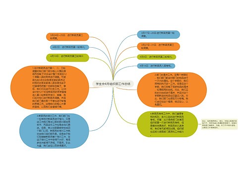 学生会4月组织部工作总结