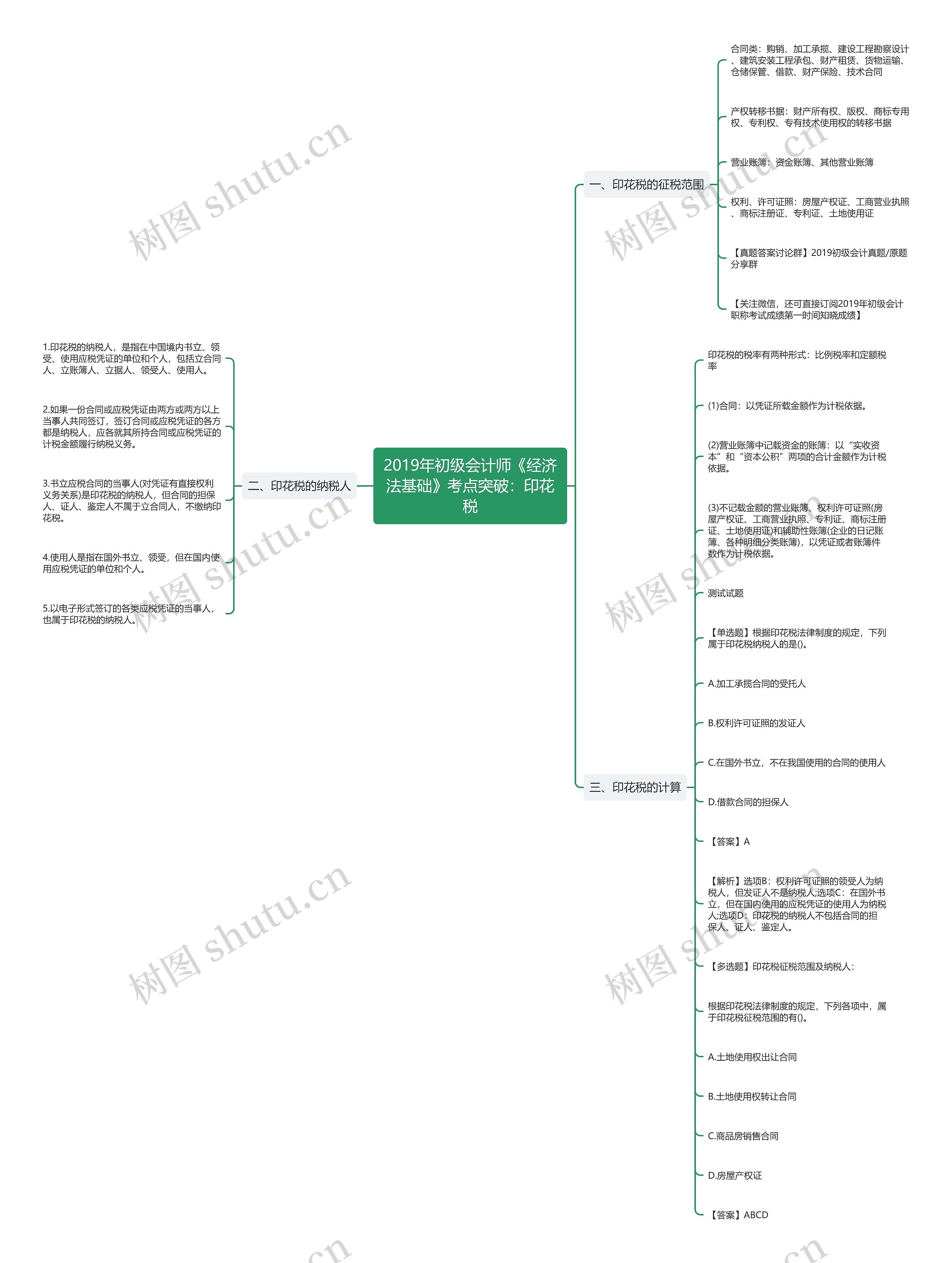 2019年初级会计师《经济法基础》考点突破：印花税