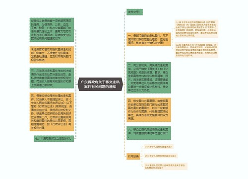 广东省政府关于移交走私案件有关问题的通知