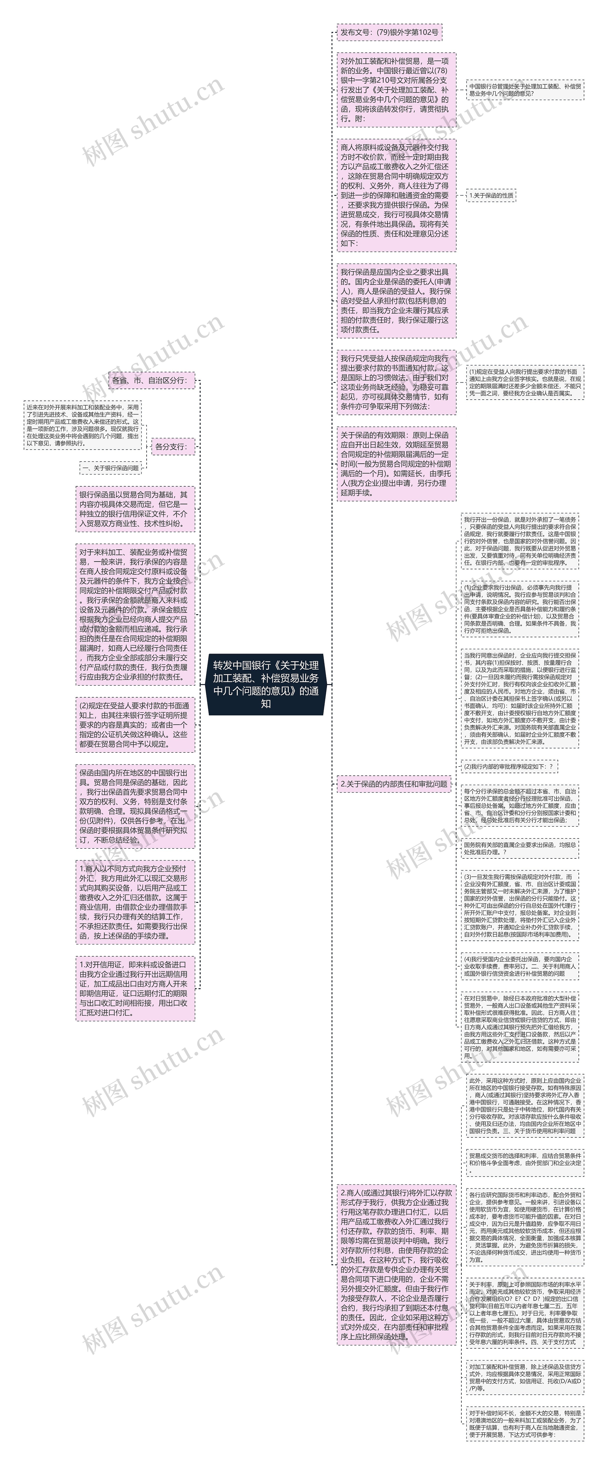 转发中国银行《关于处理加工装配、补偿贸易业务中几个问题的意见》的通知