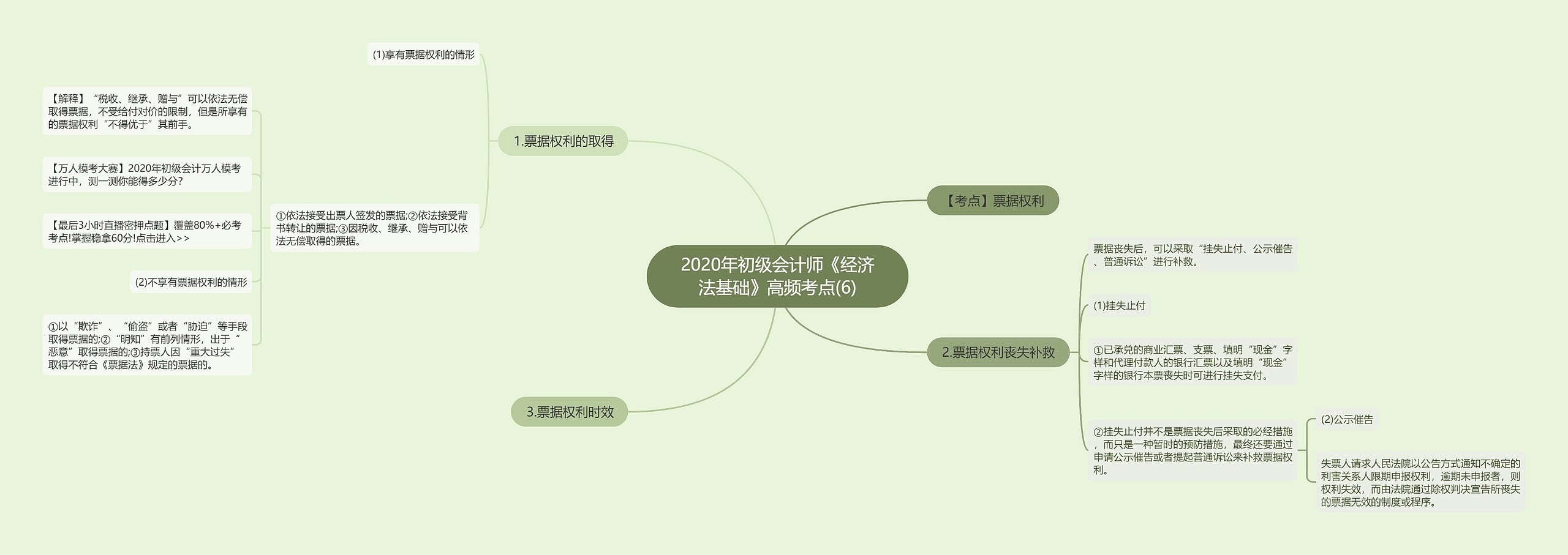 2020年初级会计师《经济法基础》高频考点(6)