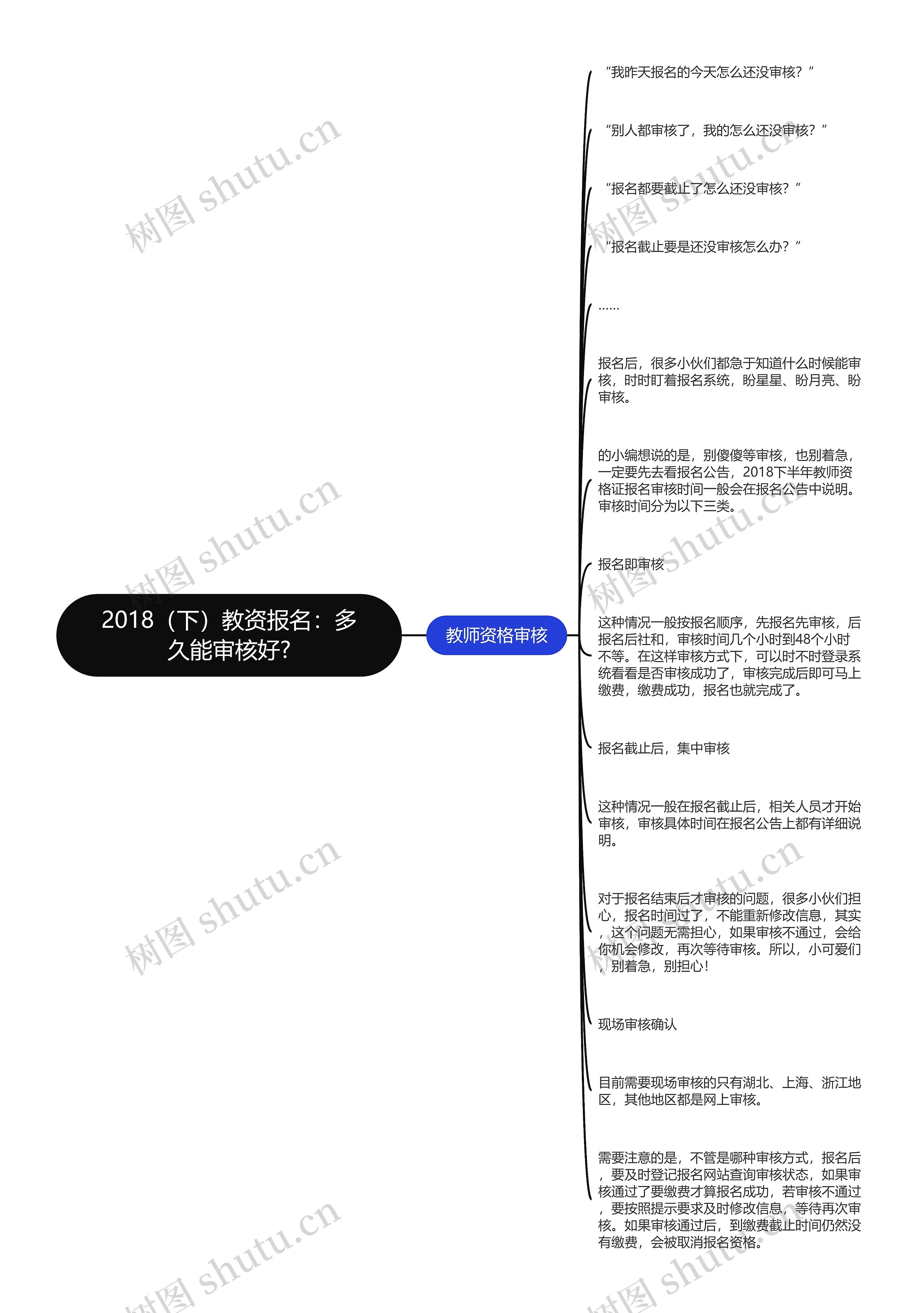 2018（下）教资报名：多久能审核好?思维导图