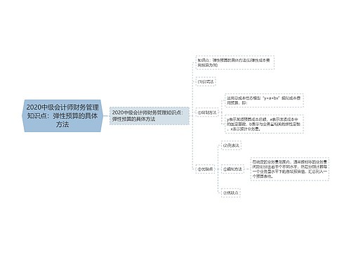 2020中级会计师财务管理知识点：弹性预算的具体方法