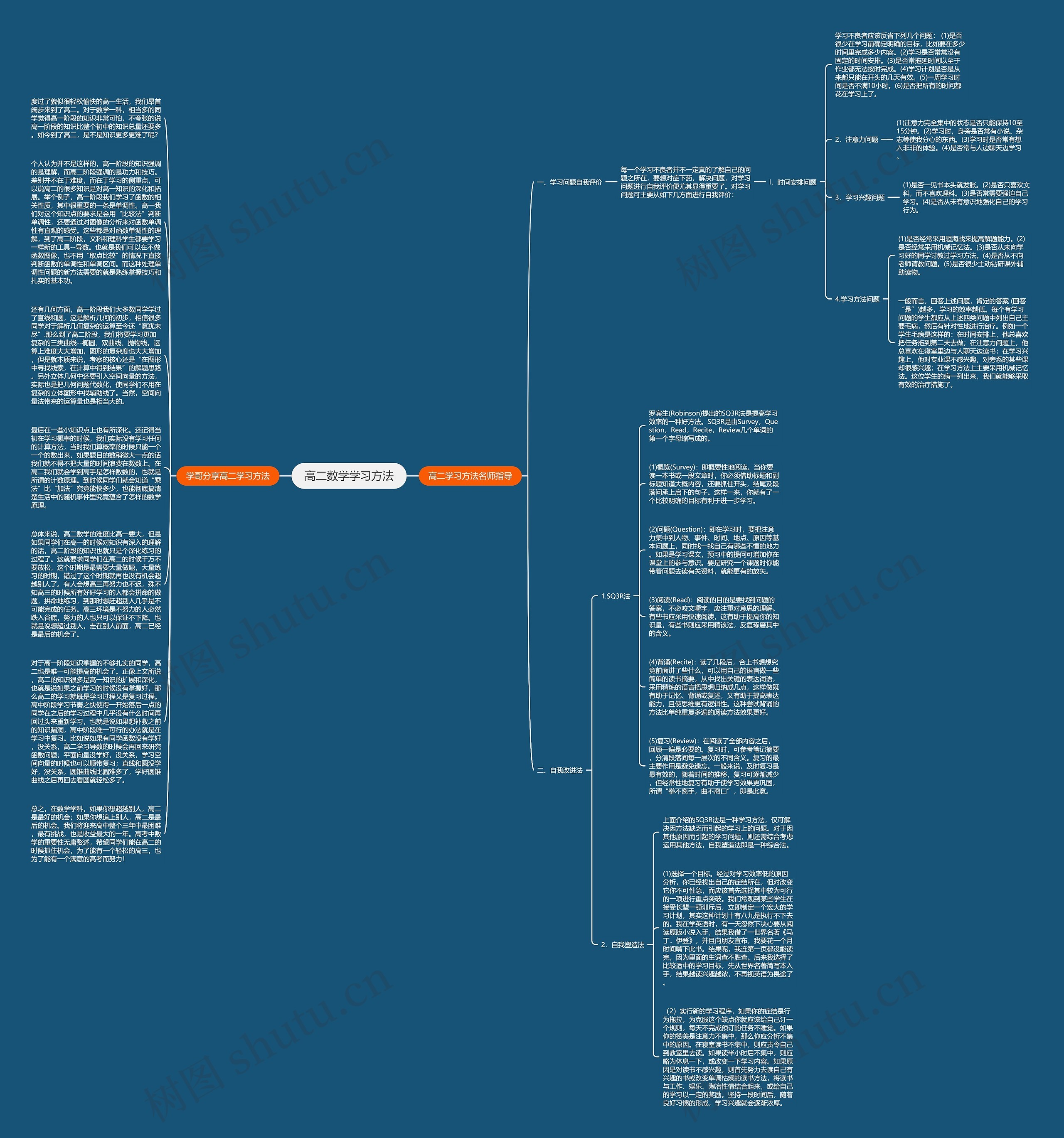 高二数学学习方法思维导图