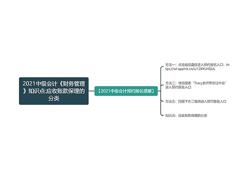 2021中级会计《财务管理》知识点:应收账款保理的分类