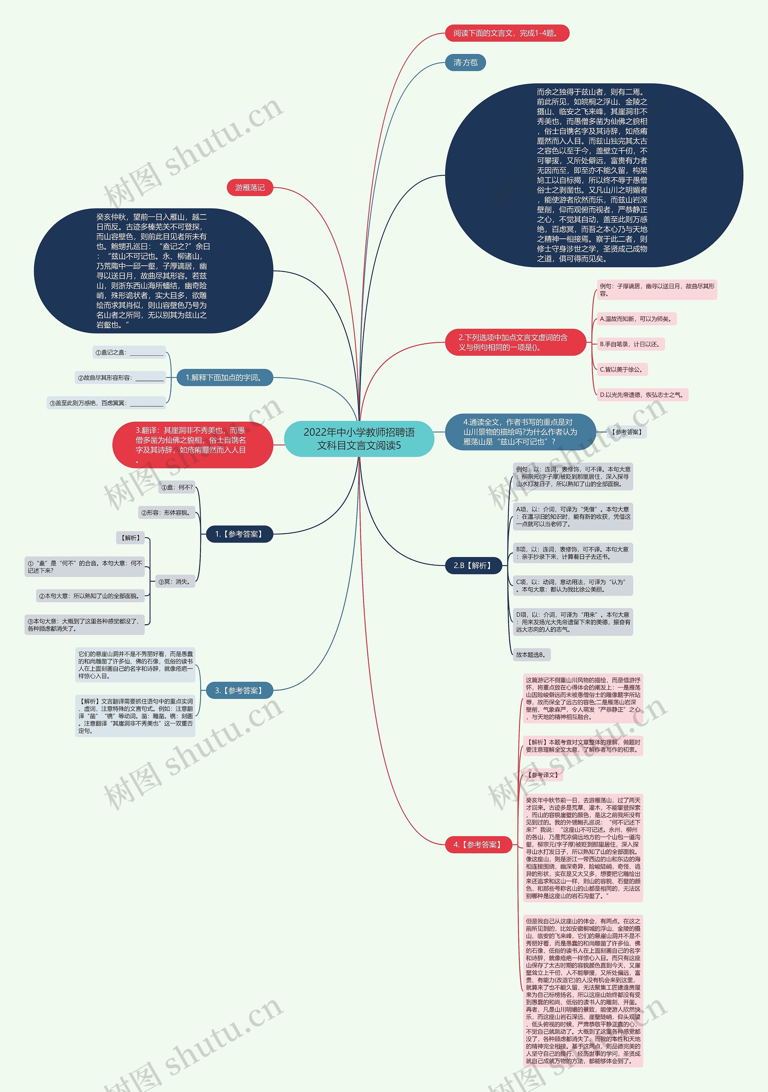 2022年中小学教师招聘语文科目文言文阅读5思维导图