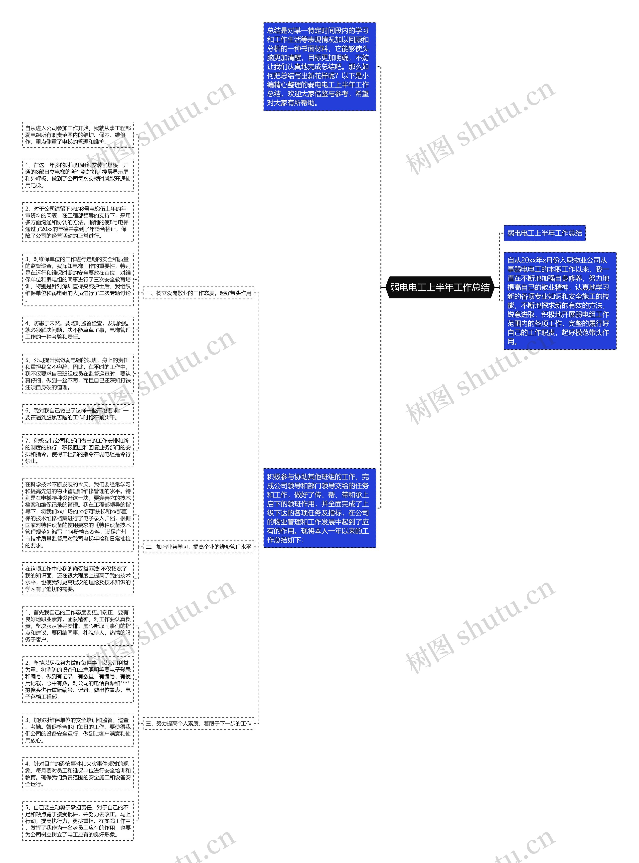 弱电电工上半年工作总结思维导图