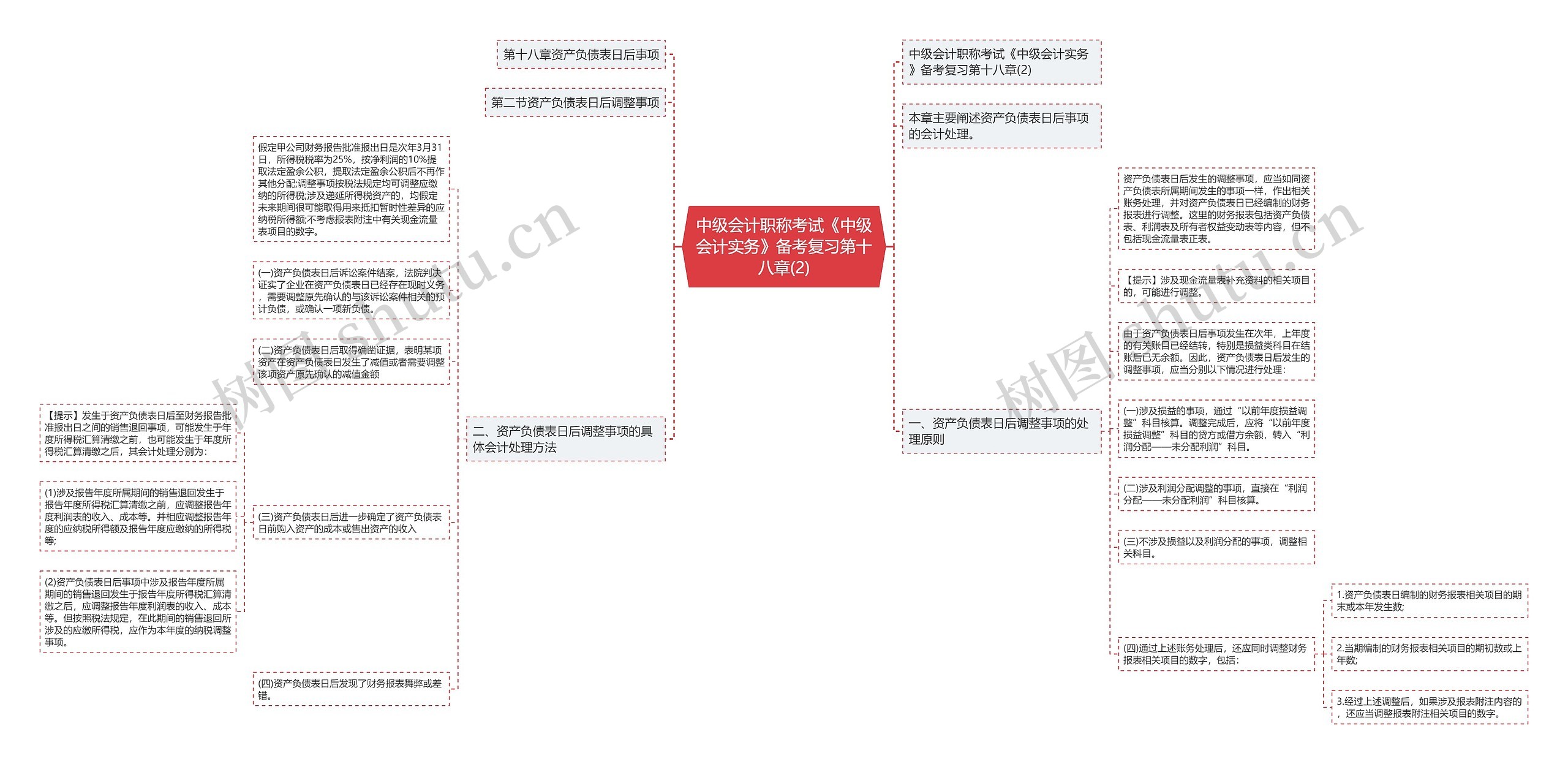 中级会计职称考试《中级会计实务》备考复习第十八章(2)