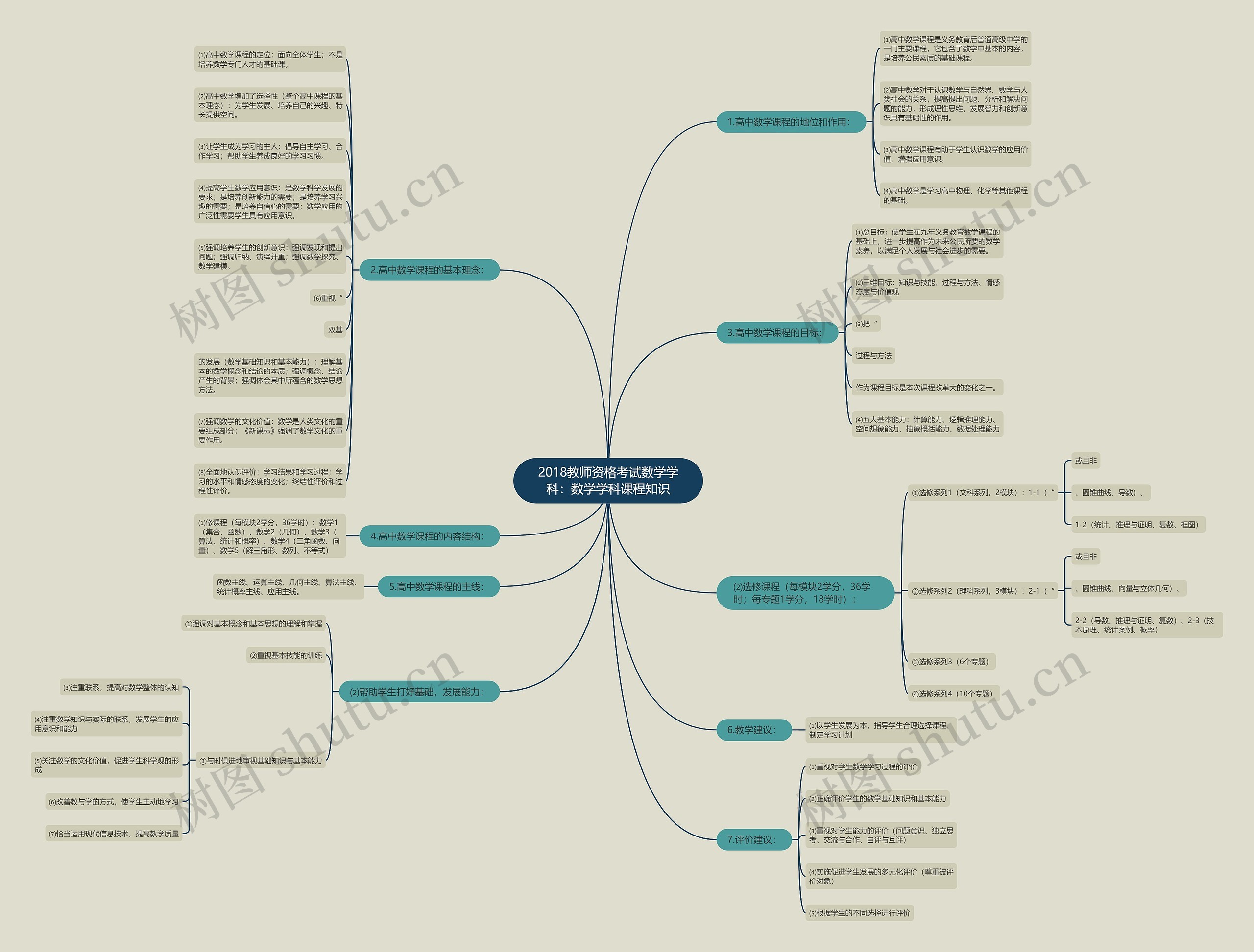 2018教师资格考试数学学科：数学学科课程知识思维导图