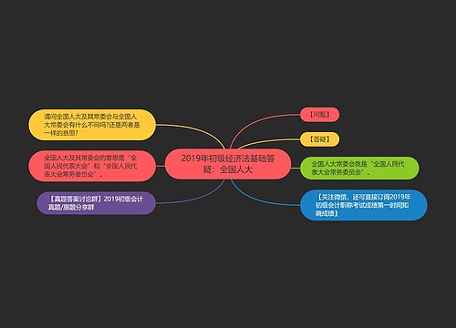 2019年初级经济法基础答疑：全国人大