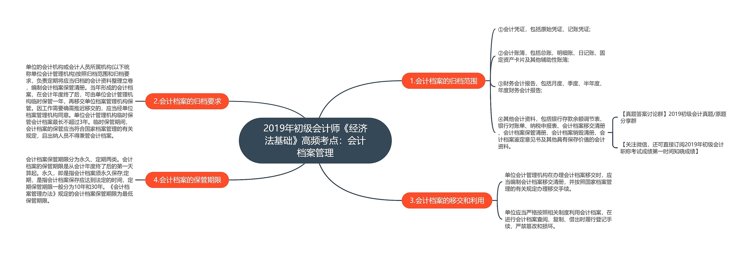 2019年初级会计师《经济法基础》高频考点：会计档案管理