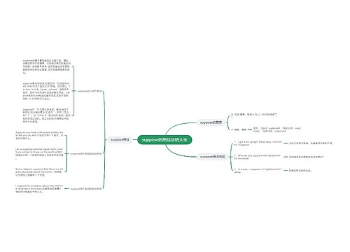 suppose的用法总结大全