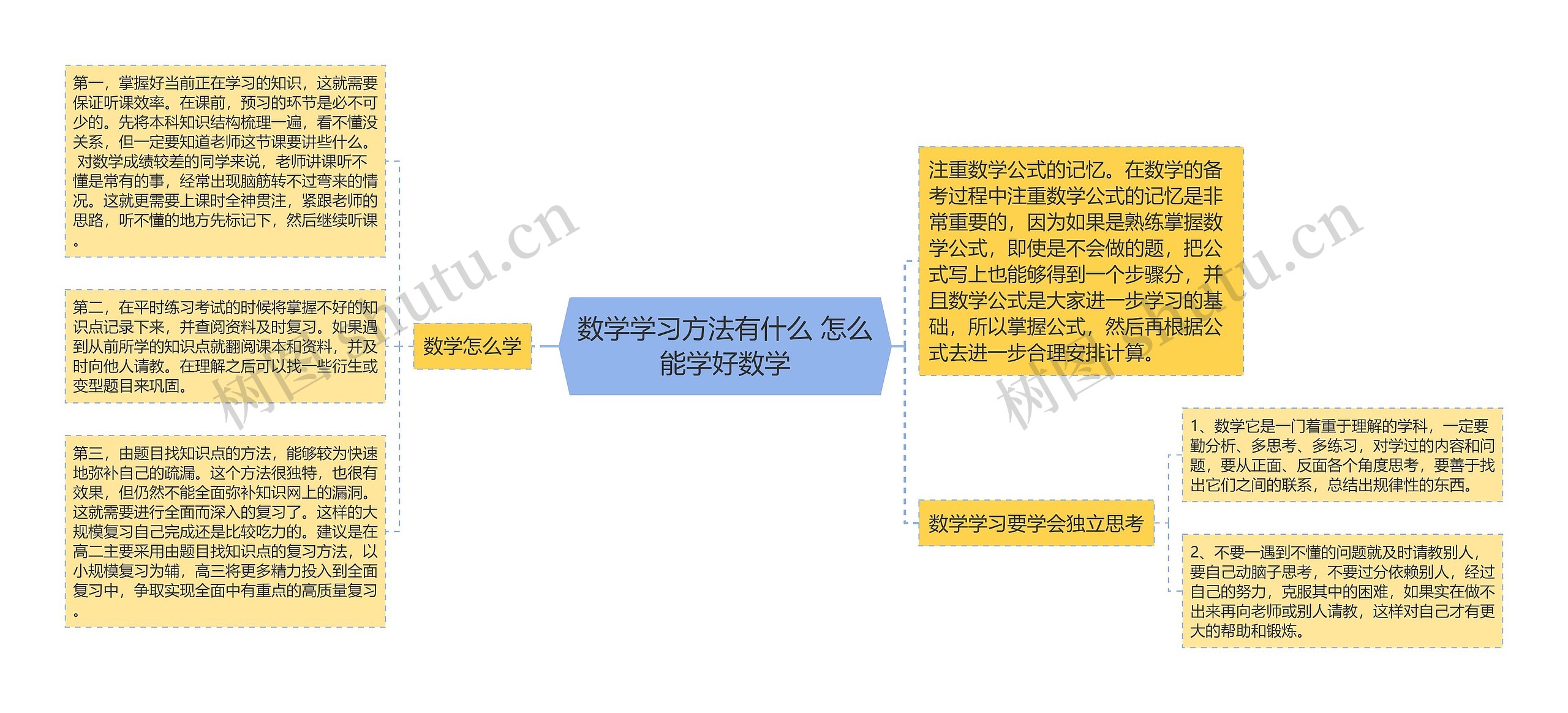 数学学习方法有什么 怎么能学好数学思维导图