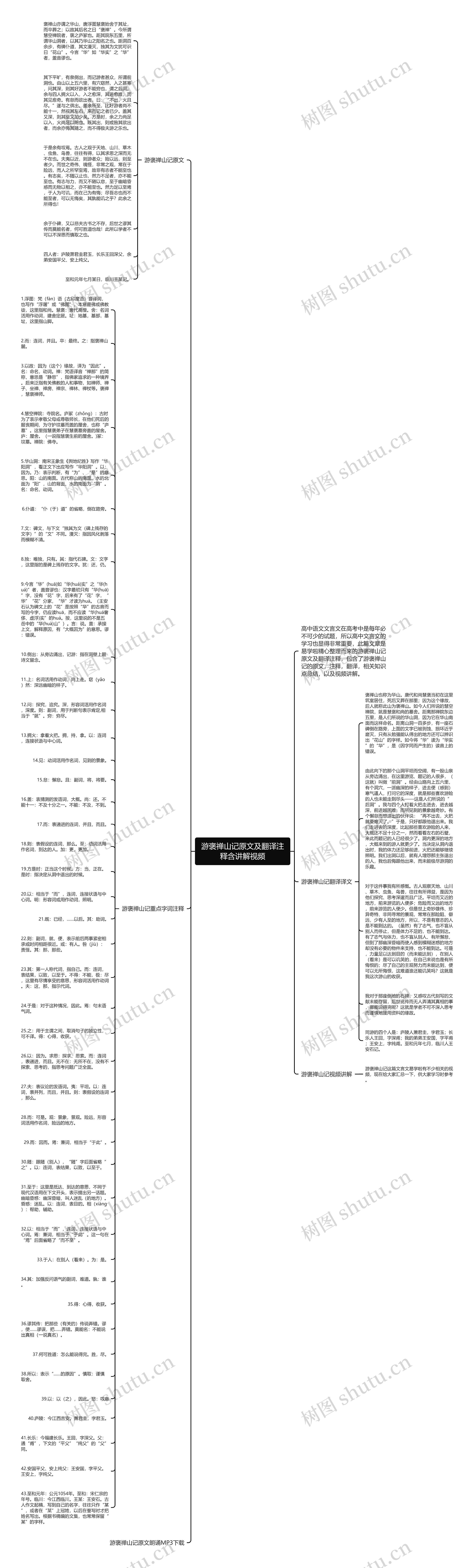 游褒禅山记原文及翻译注释含讲解视频思维导图