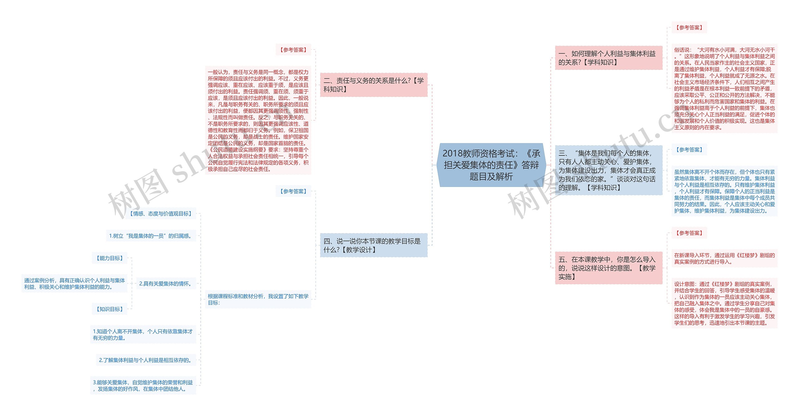 2018教师资格考试：《承担关爱集体的责任》答辩题目及解析思维导图