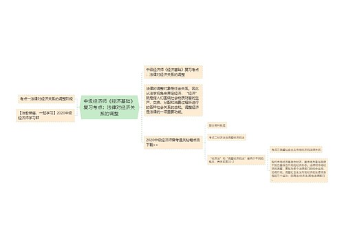 中级经济师《经济基础》复习考点：法律对经济关系的调整