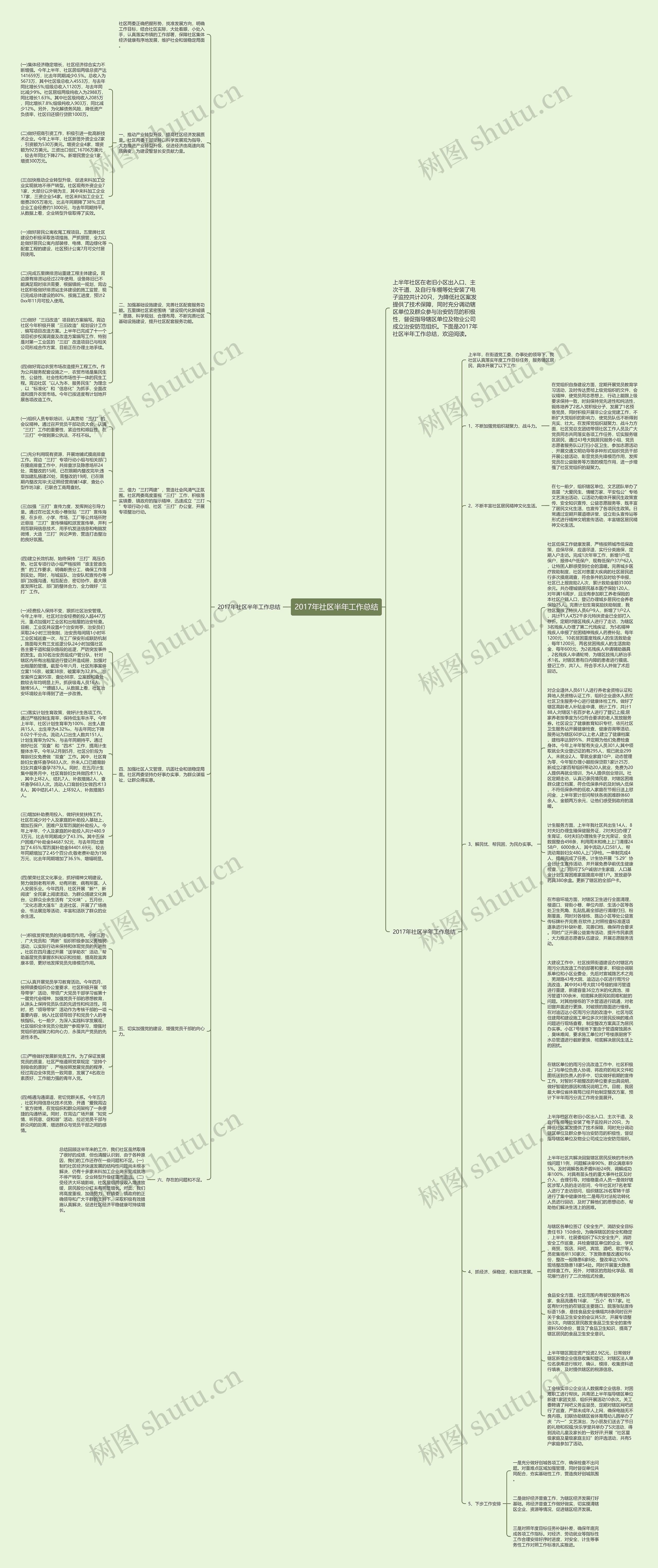2017年社区半年工作总结思维导图高清图 2017年社区半年工作总结思维导图