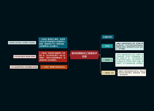 教师招聘教综之课堂教学技能