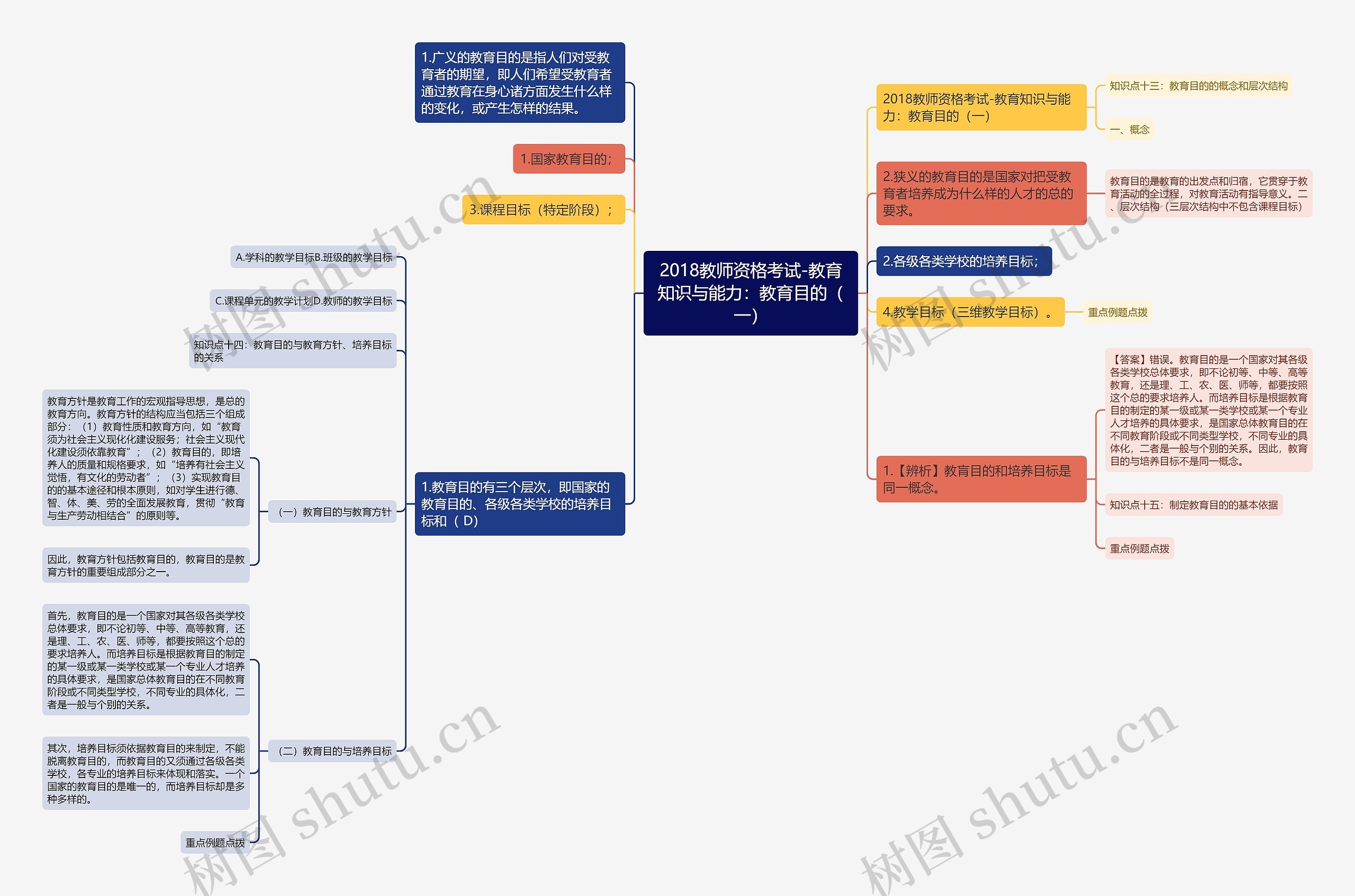 2018教师资格考试-教育知识与能力：教育目的（一）